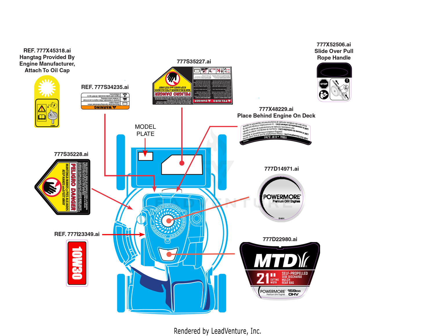 Label Map