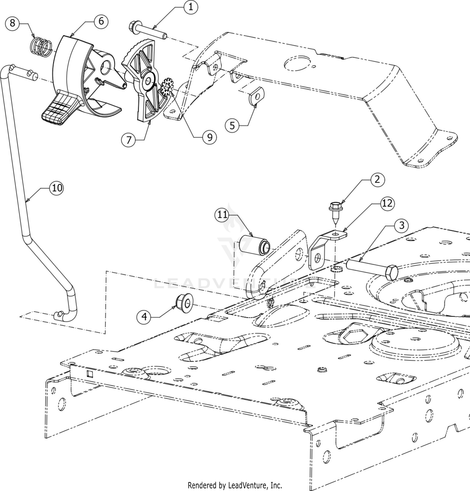 Controls