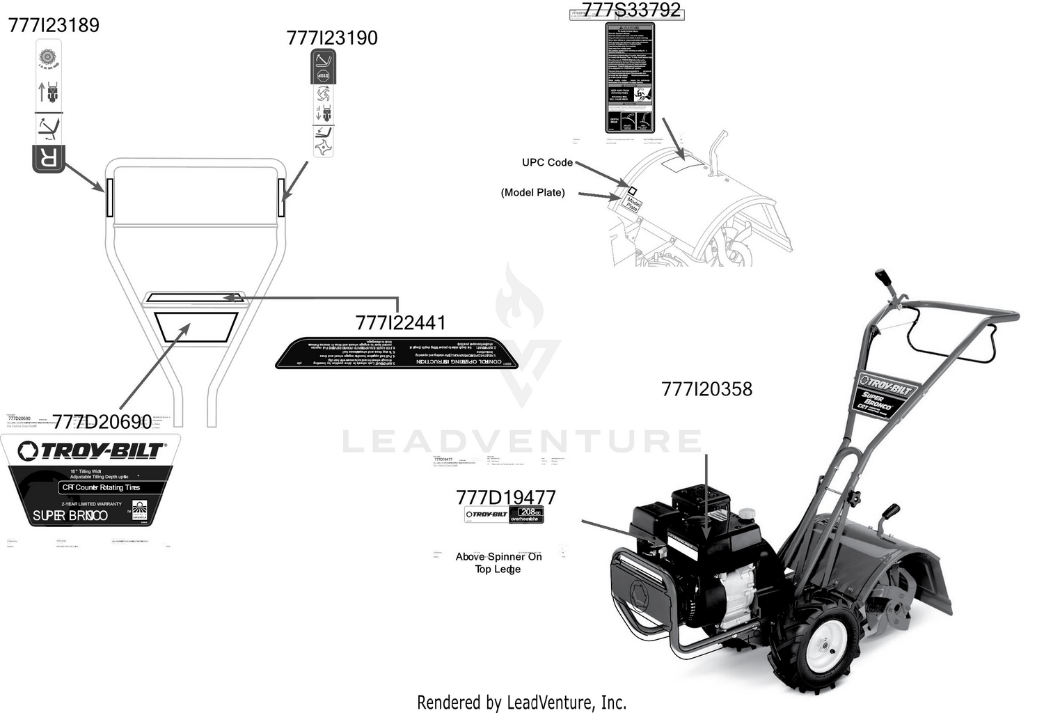 Label Map