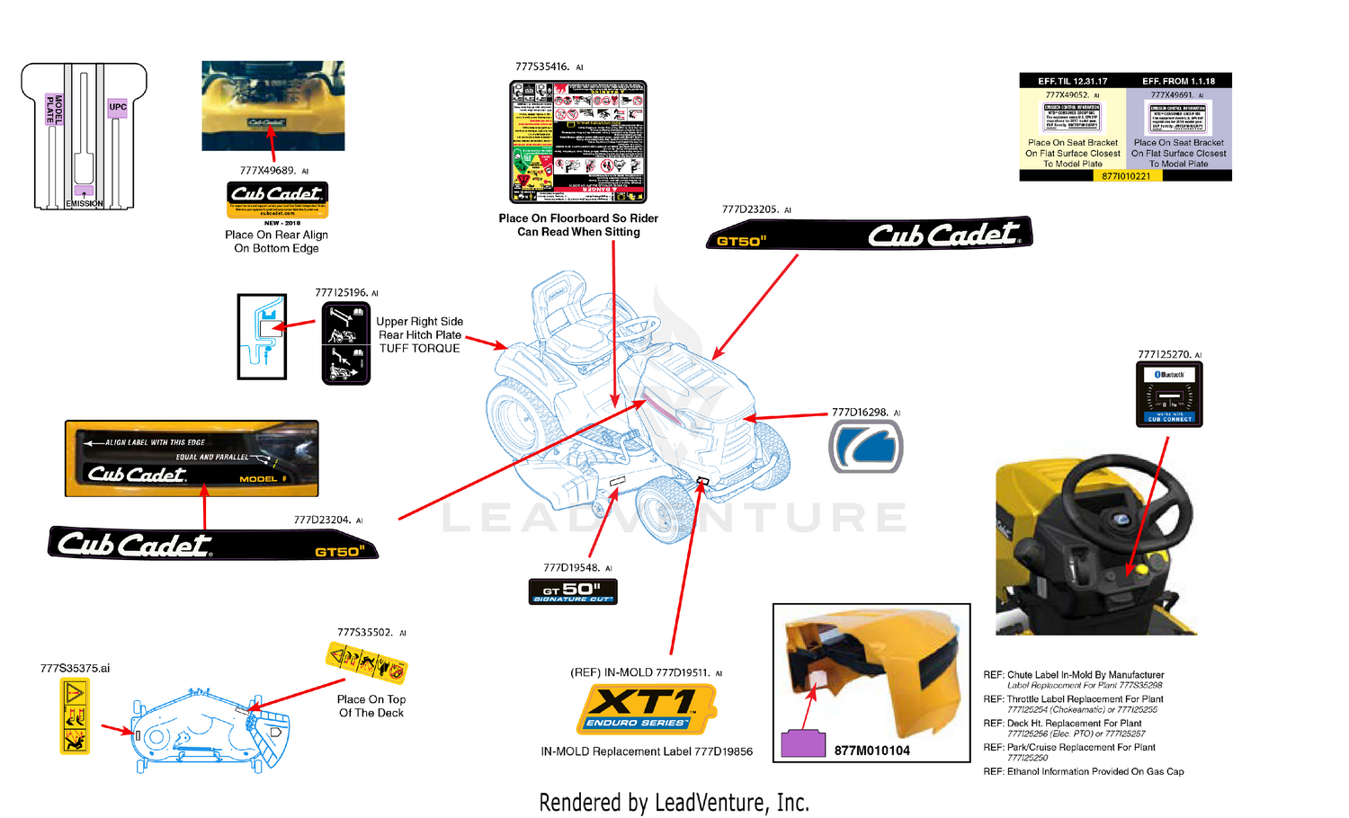 Label Map