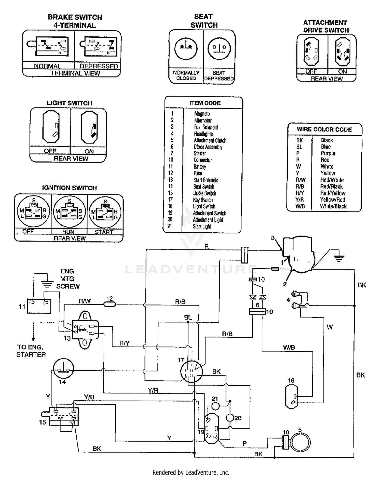 diagram