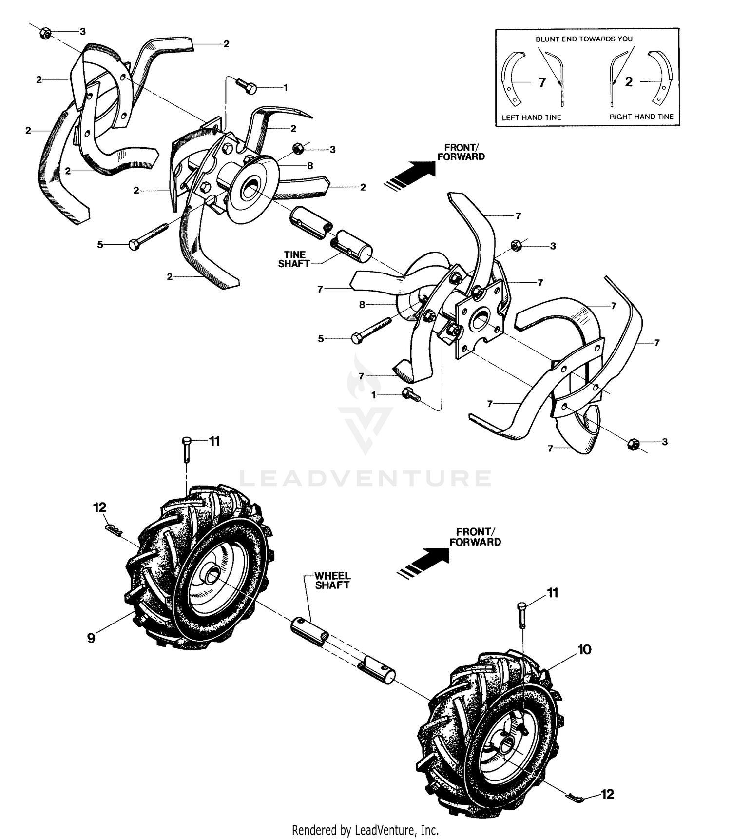 Bolo Tines, Wheels