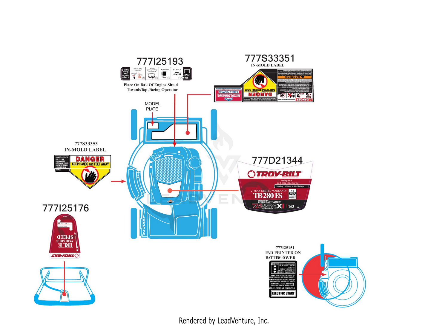 Label Map
