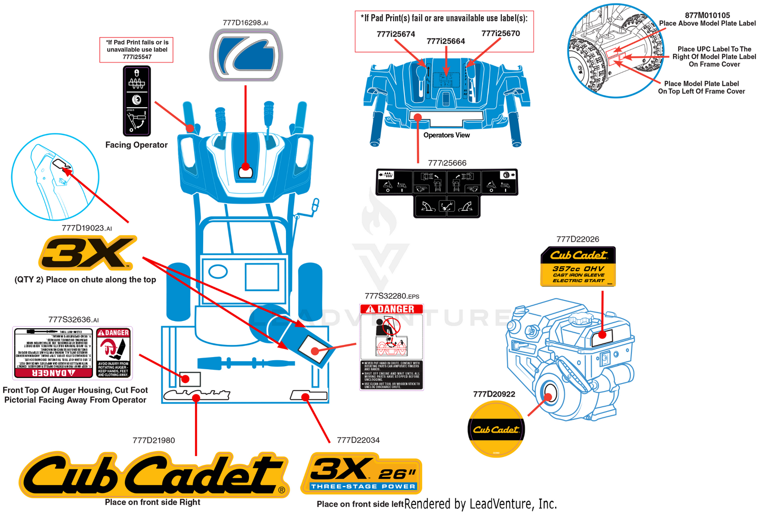 Label Map