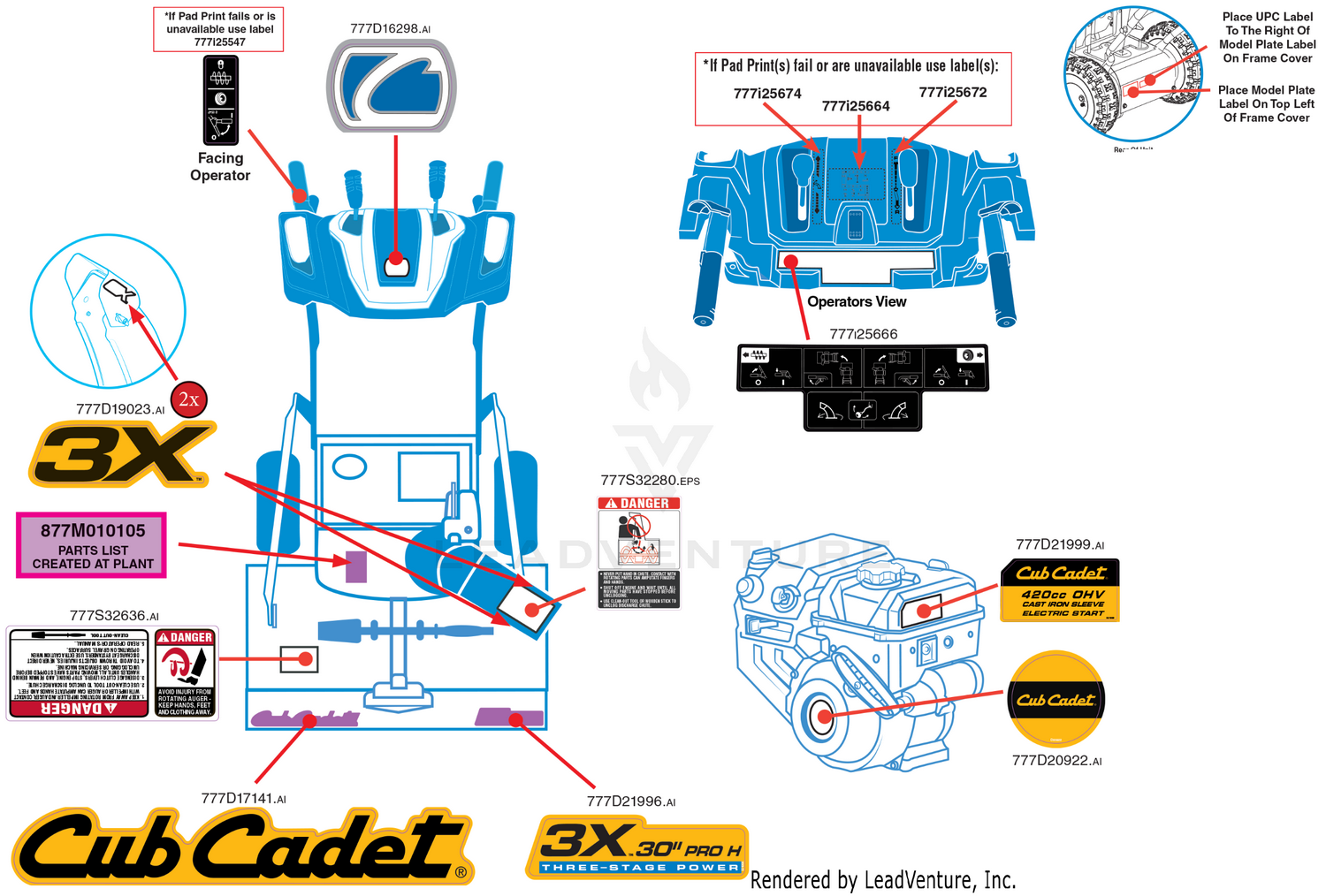 Label Map