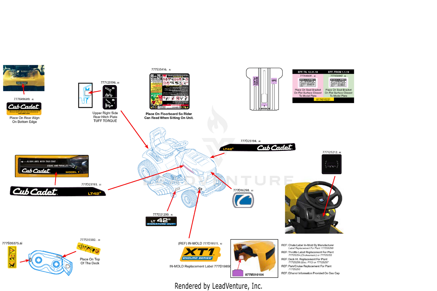 Label Map