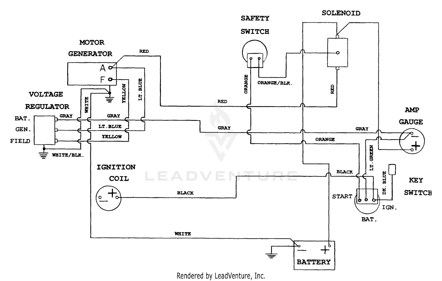 Cub Cadet Wiring Diagram For Zero Turn Wiring Diagram