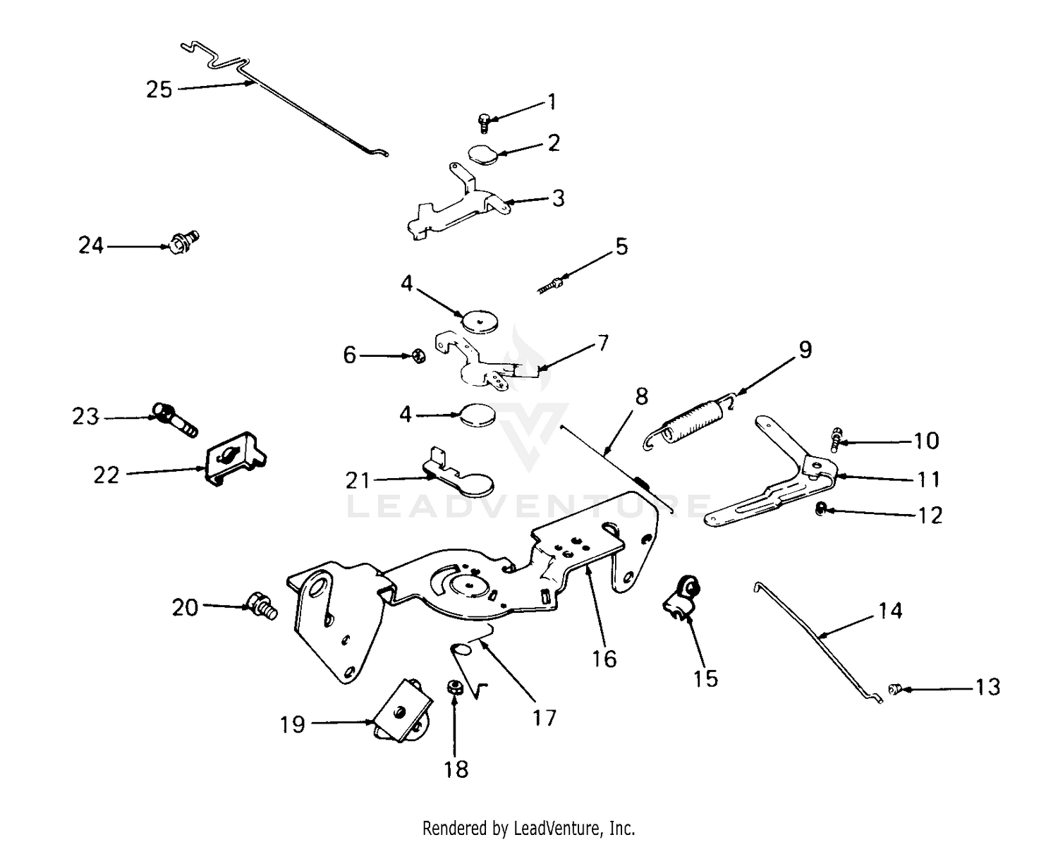 Engine Controls II