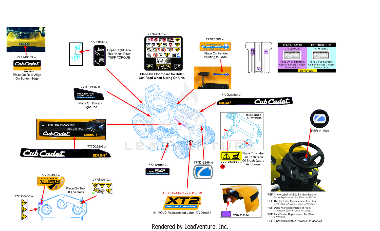 Label Map
