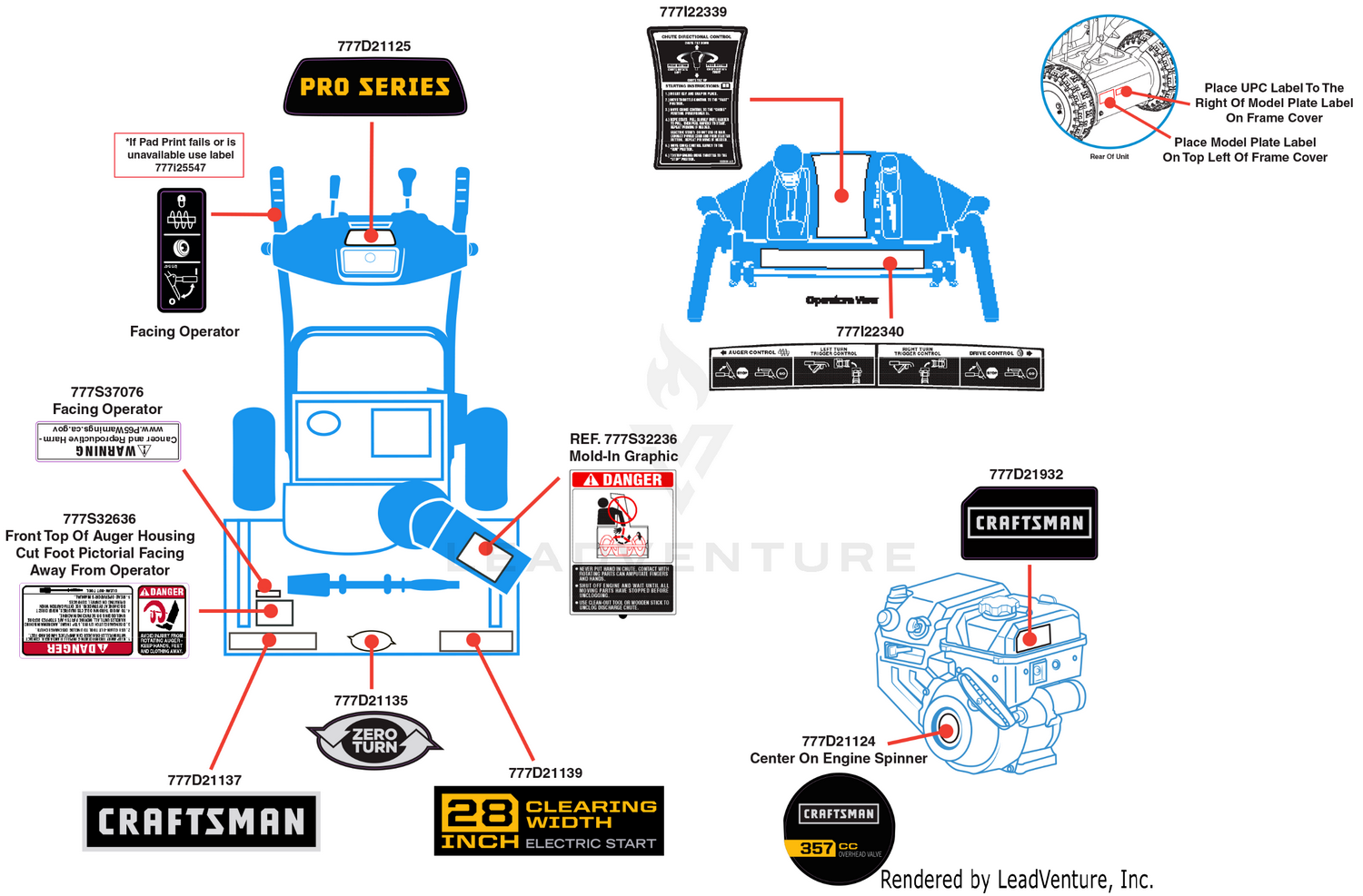 Label Map