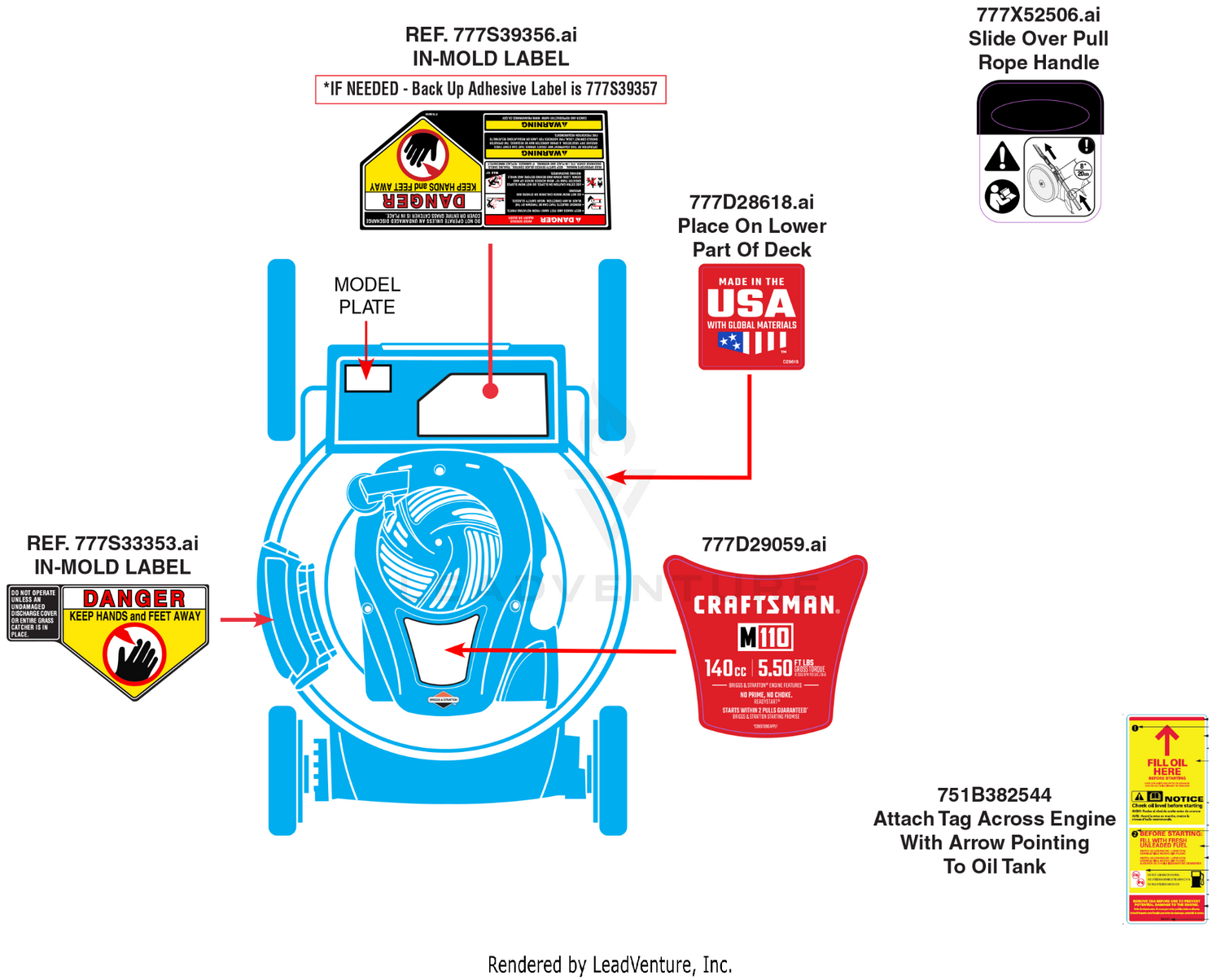Label Map
