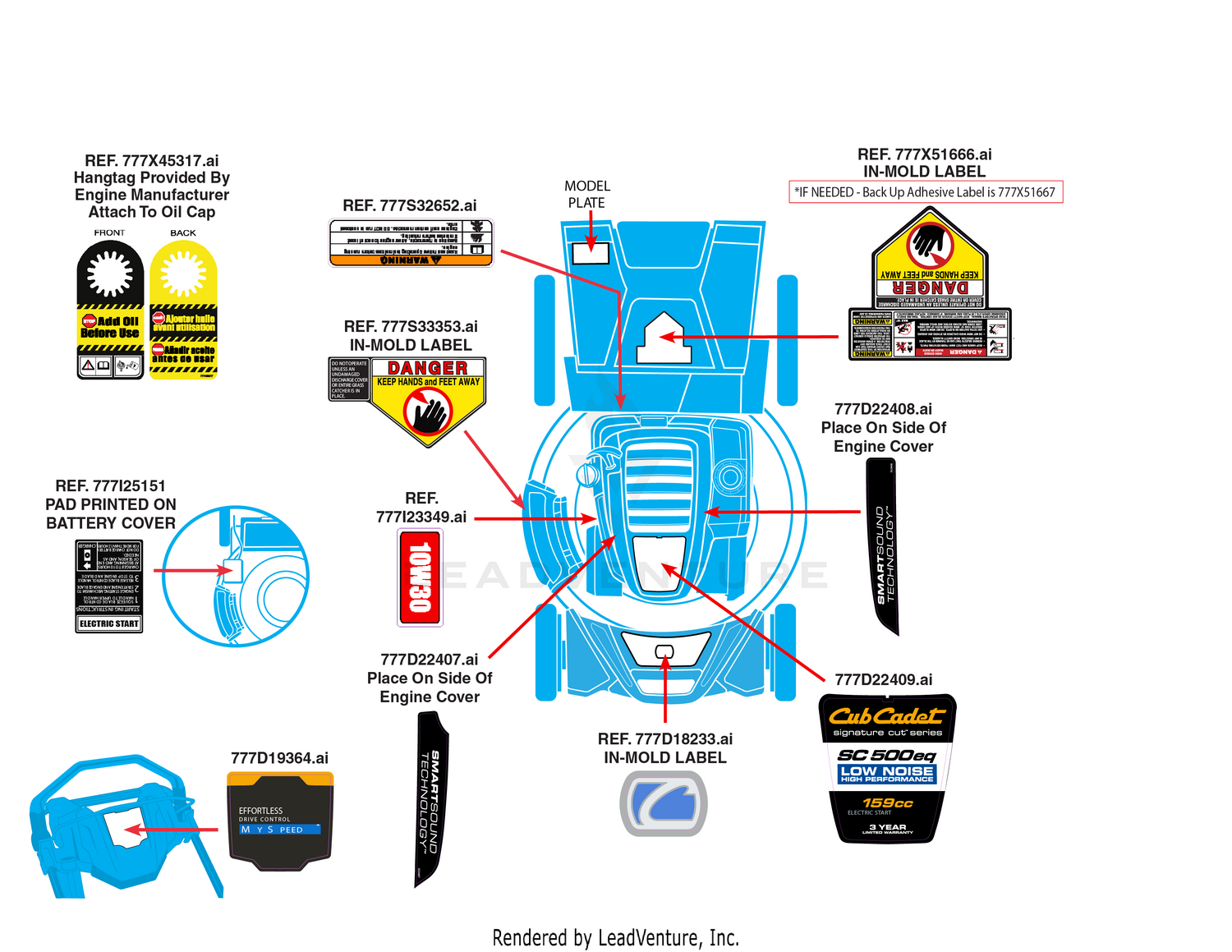 Label Map