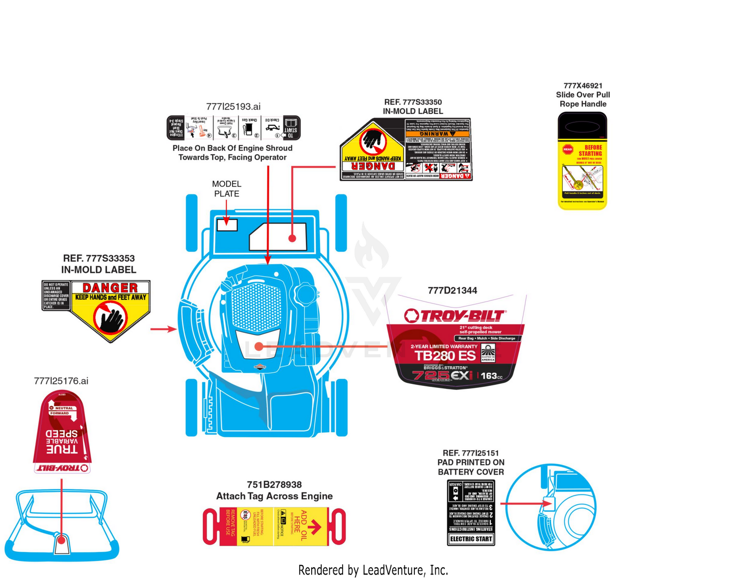 Label Map