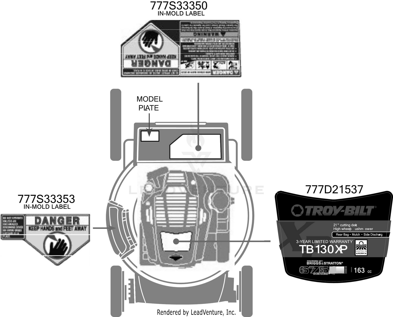 Label Map