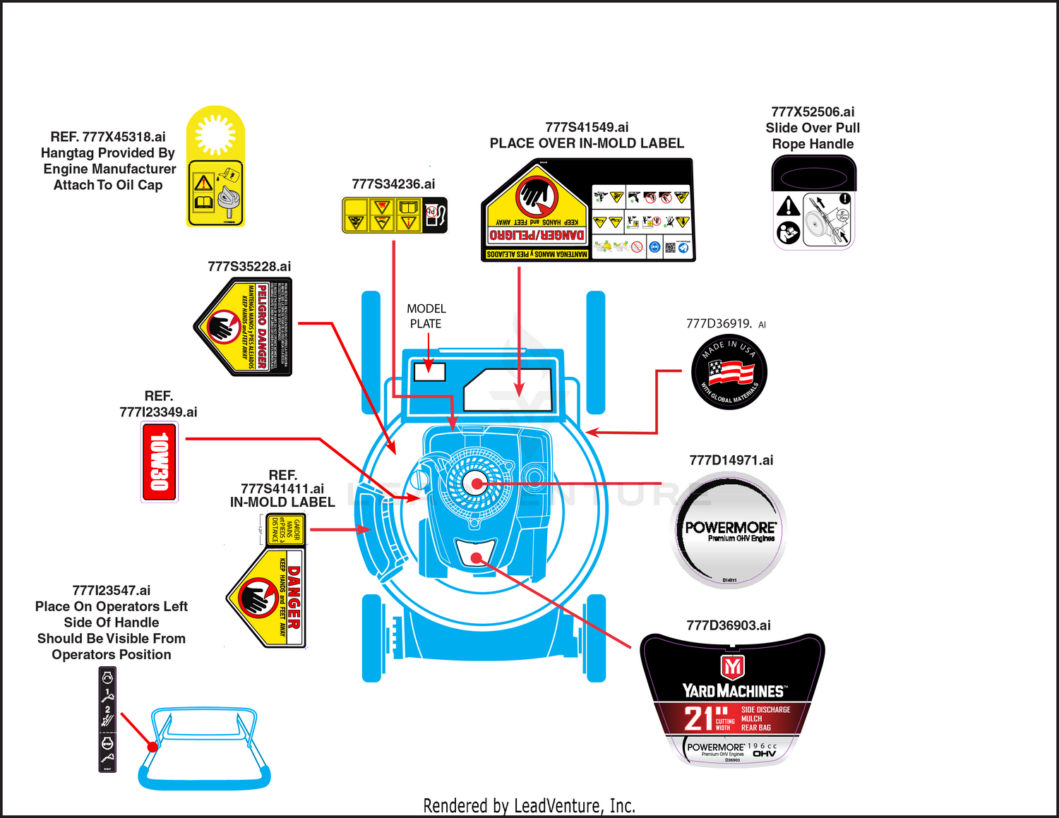Label Map