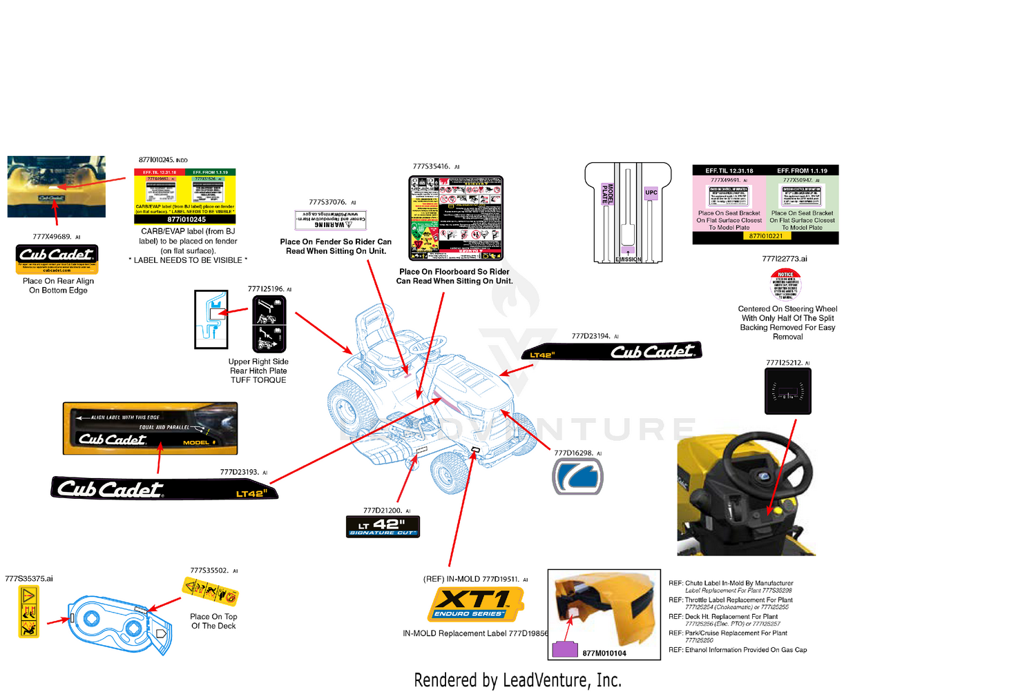 Label Map