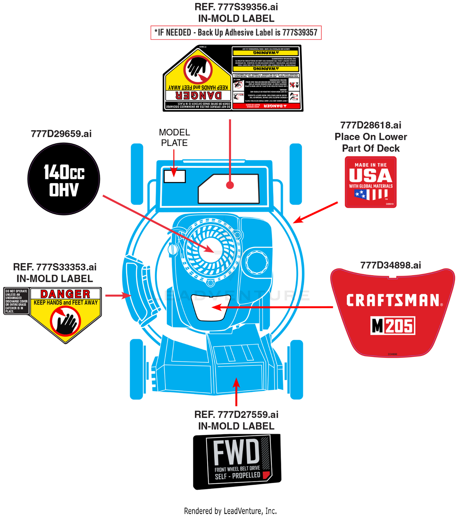 Label Map