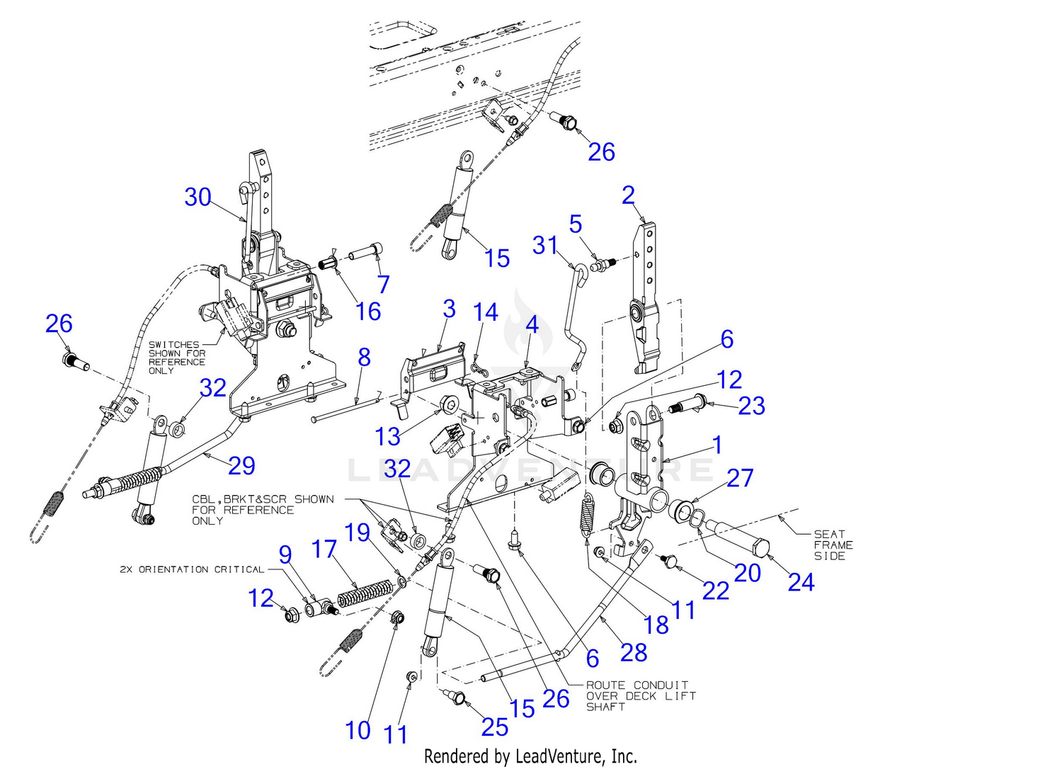 Controls