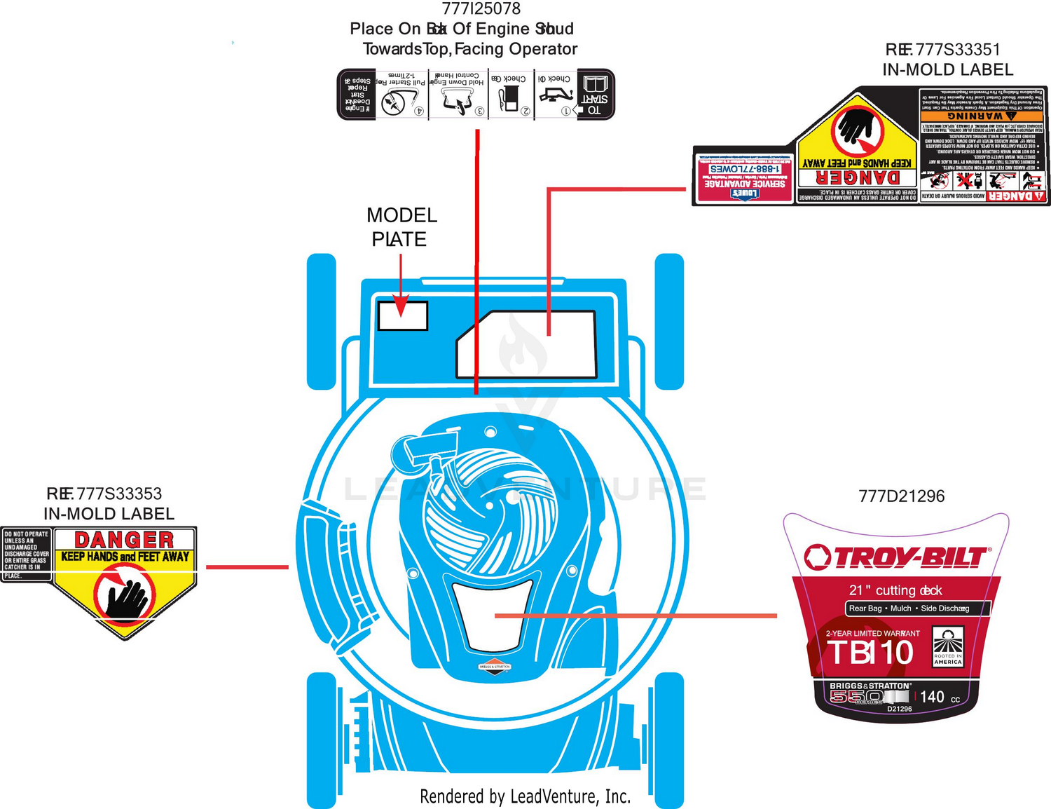 Label Map