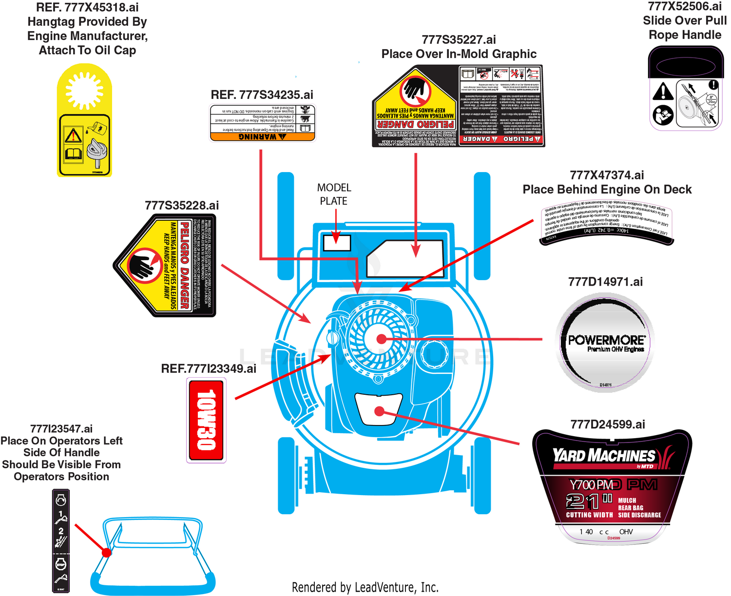 Label Map