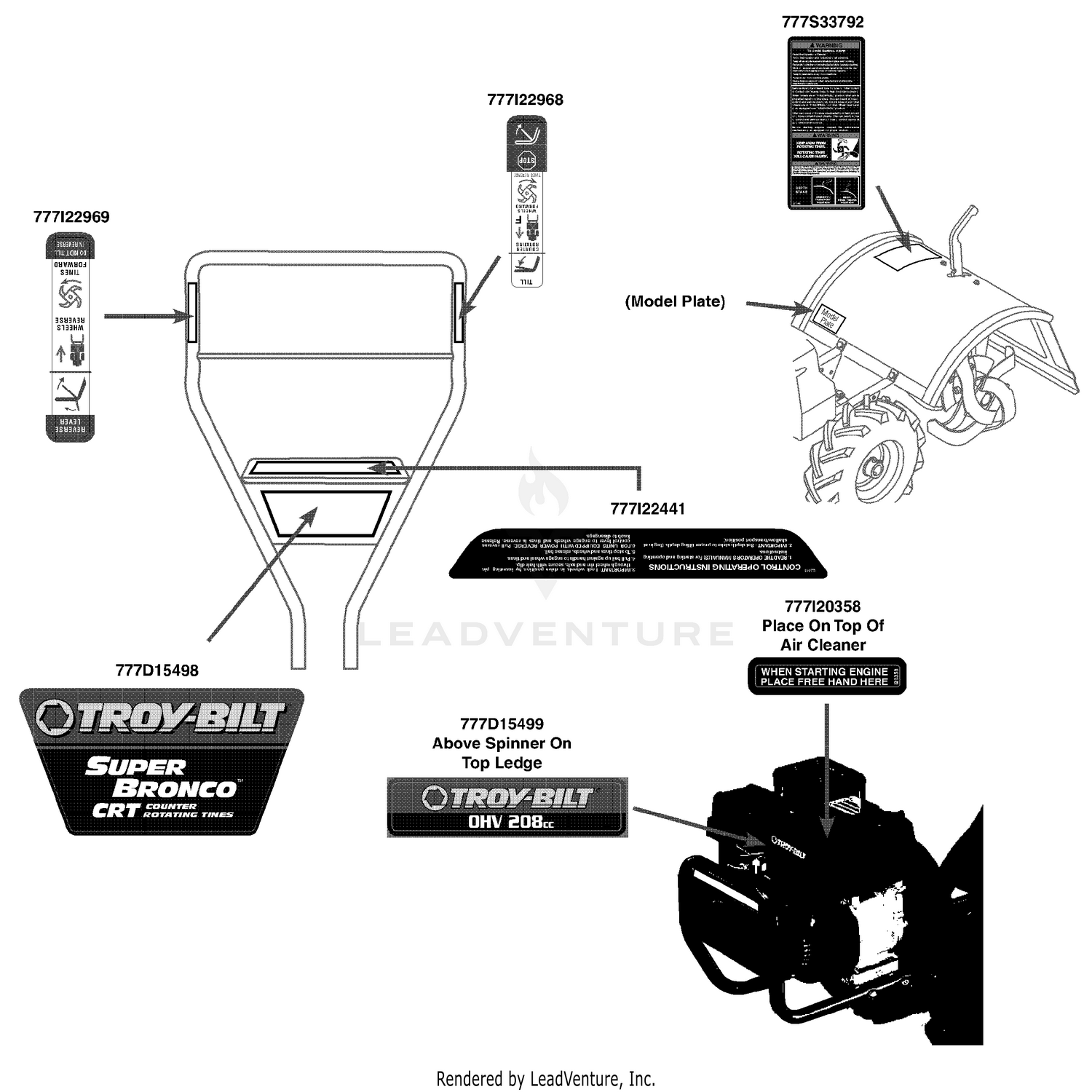 Label Map
