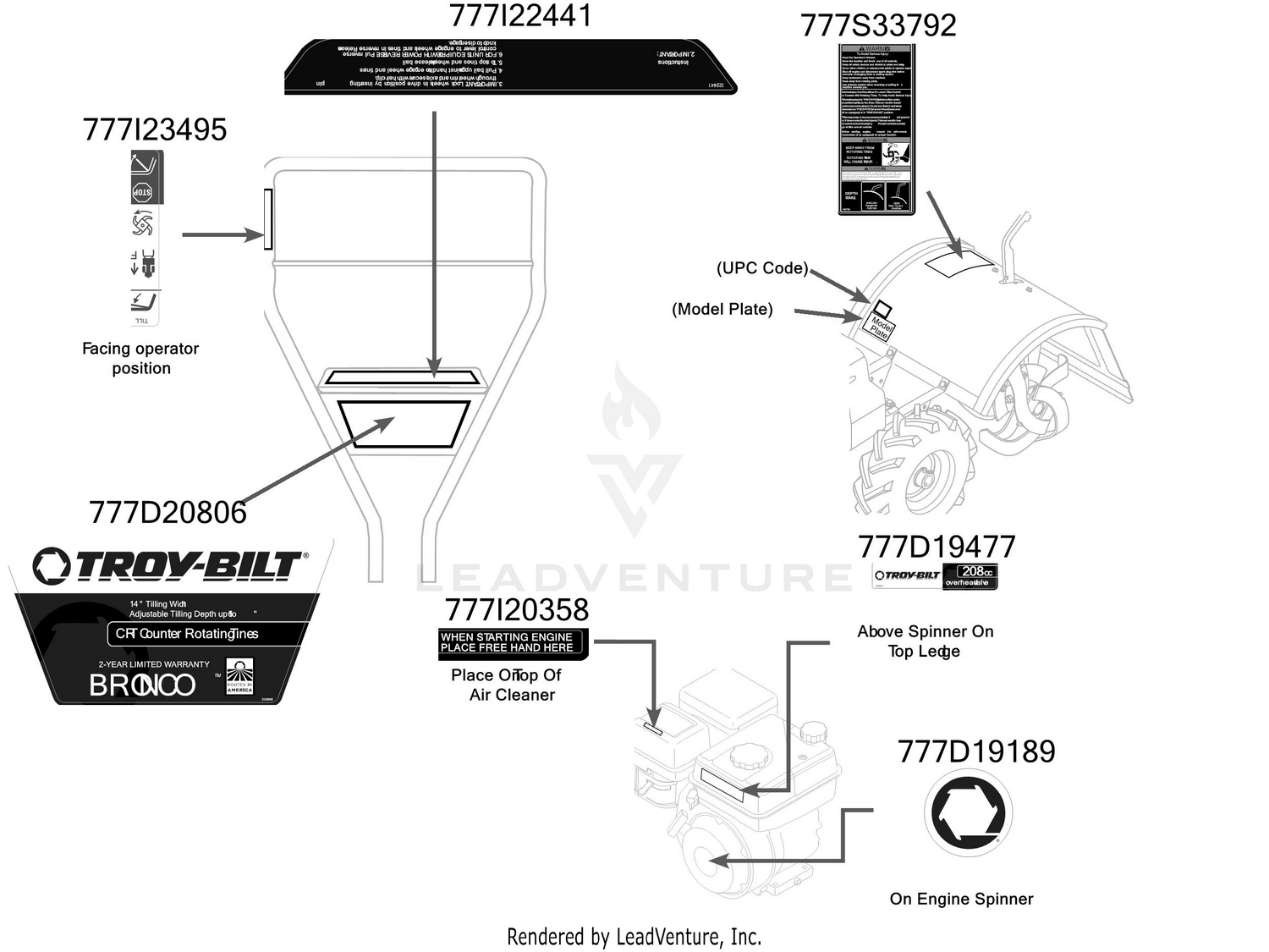 Label Map