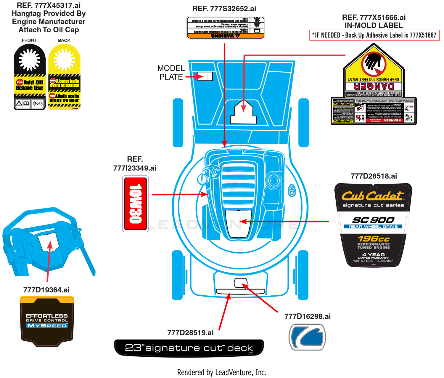 Label Map