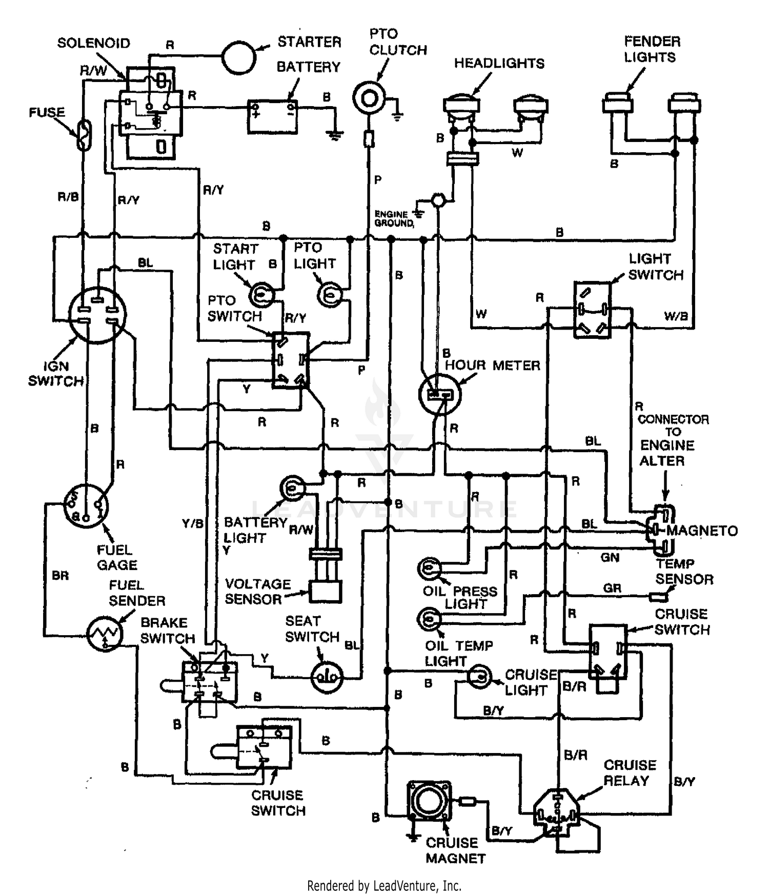 diagram