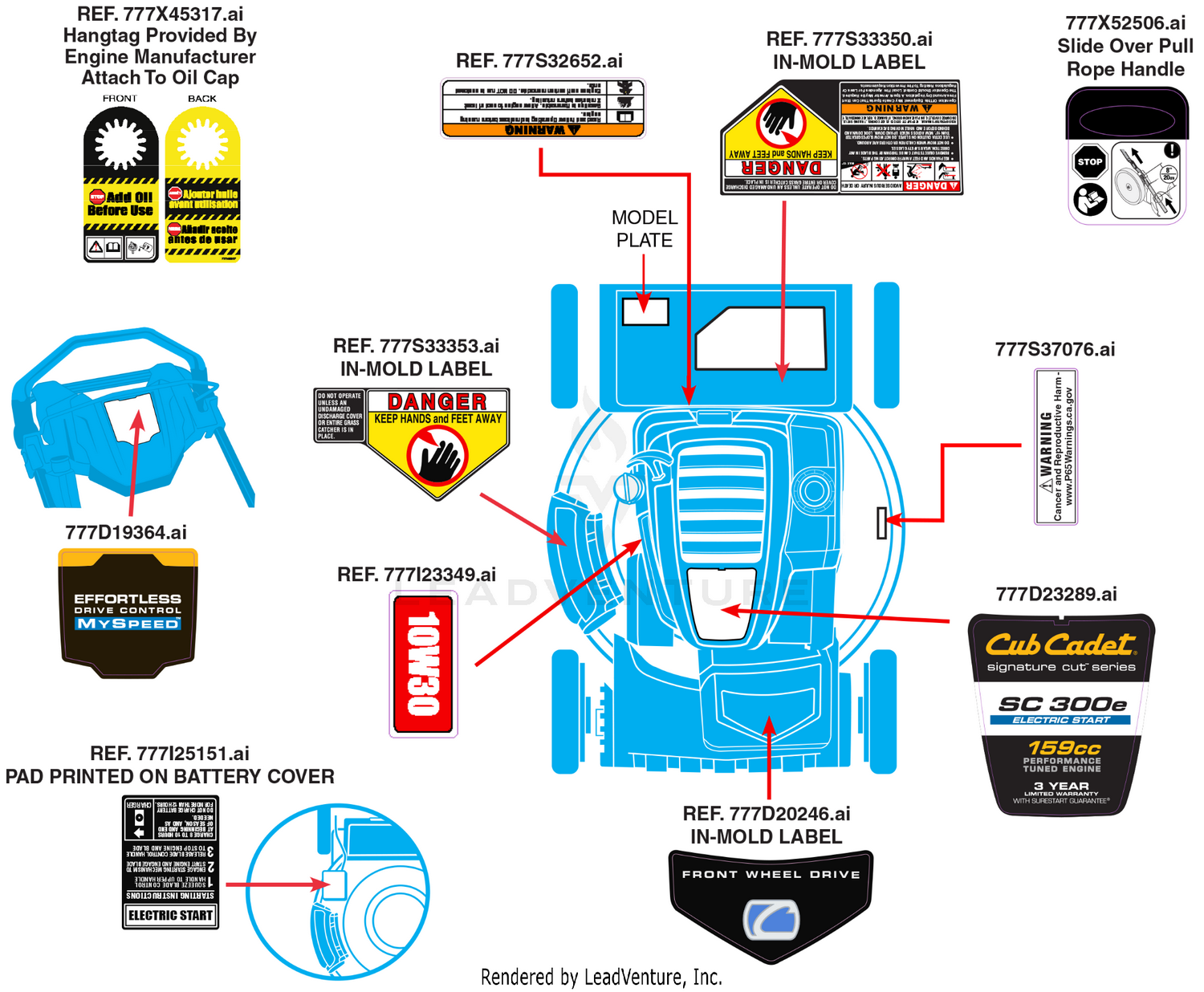 Label Map