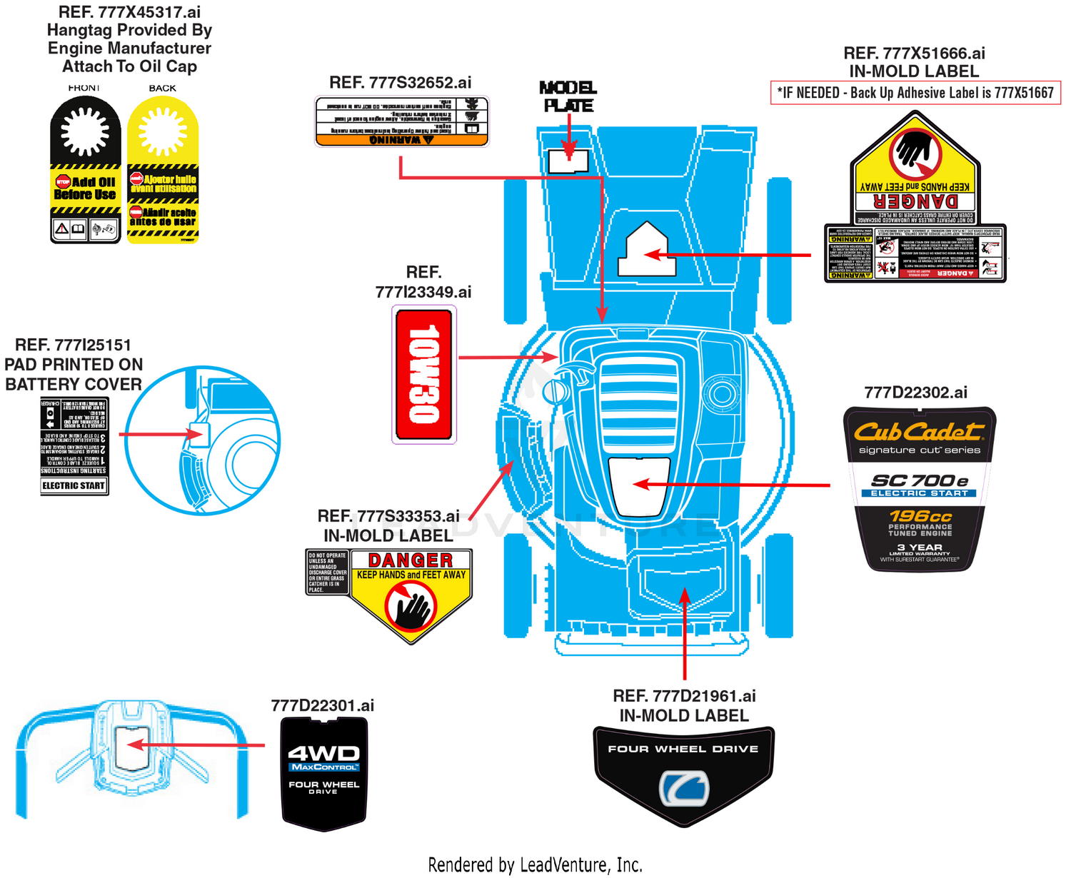 Label Map