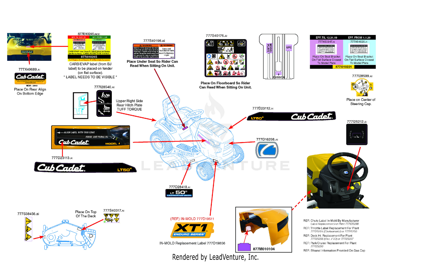 Label Map