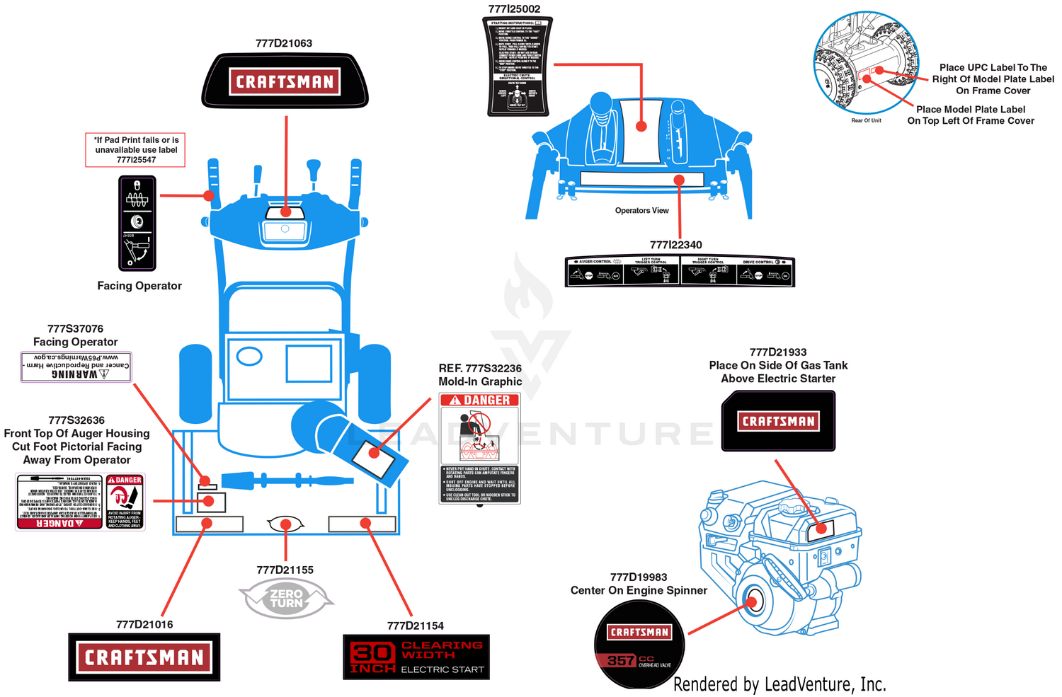Label Map