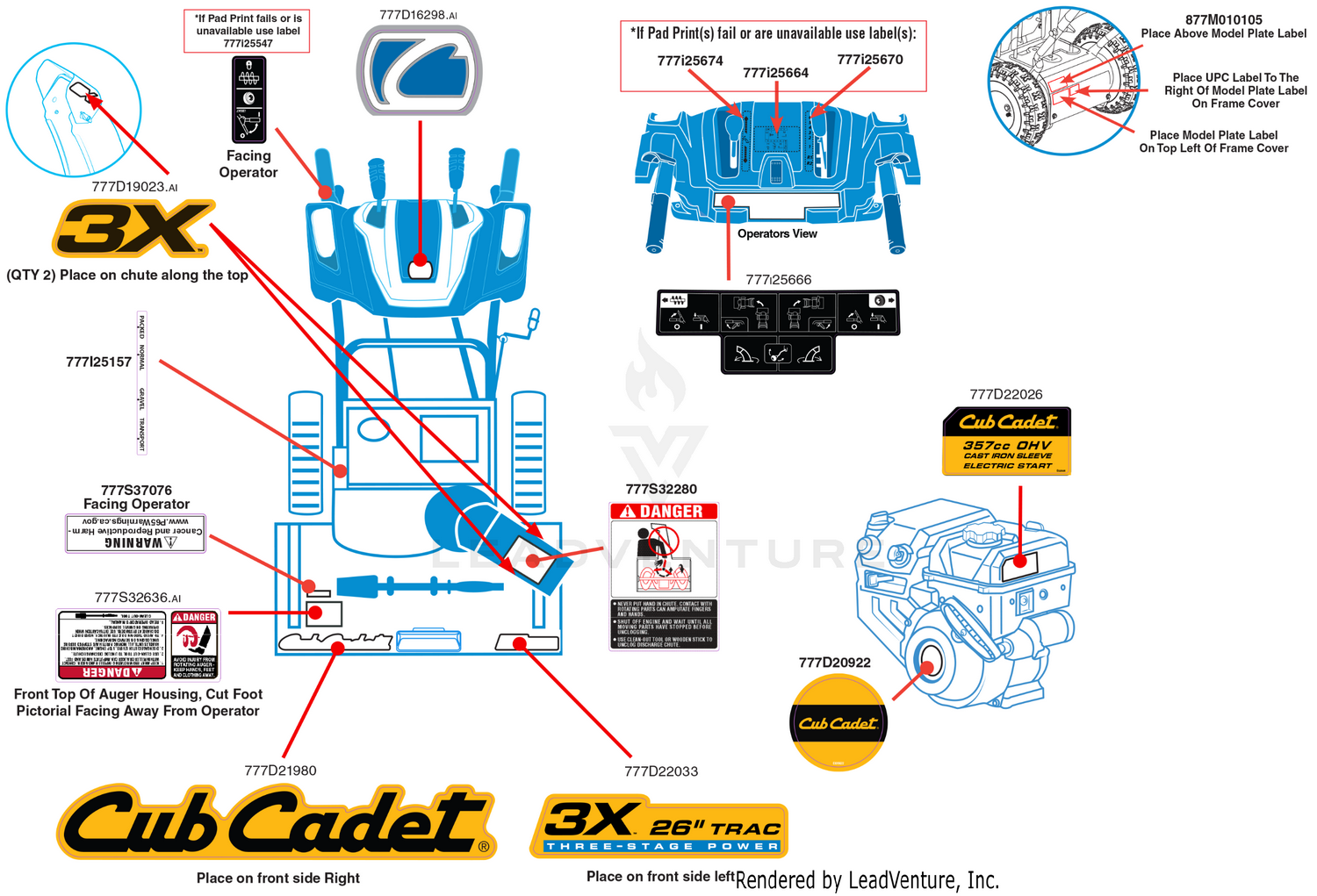Label Map