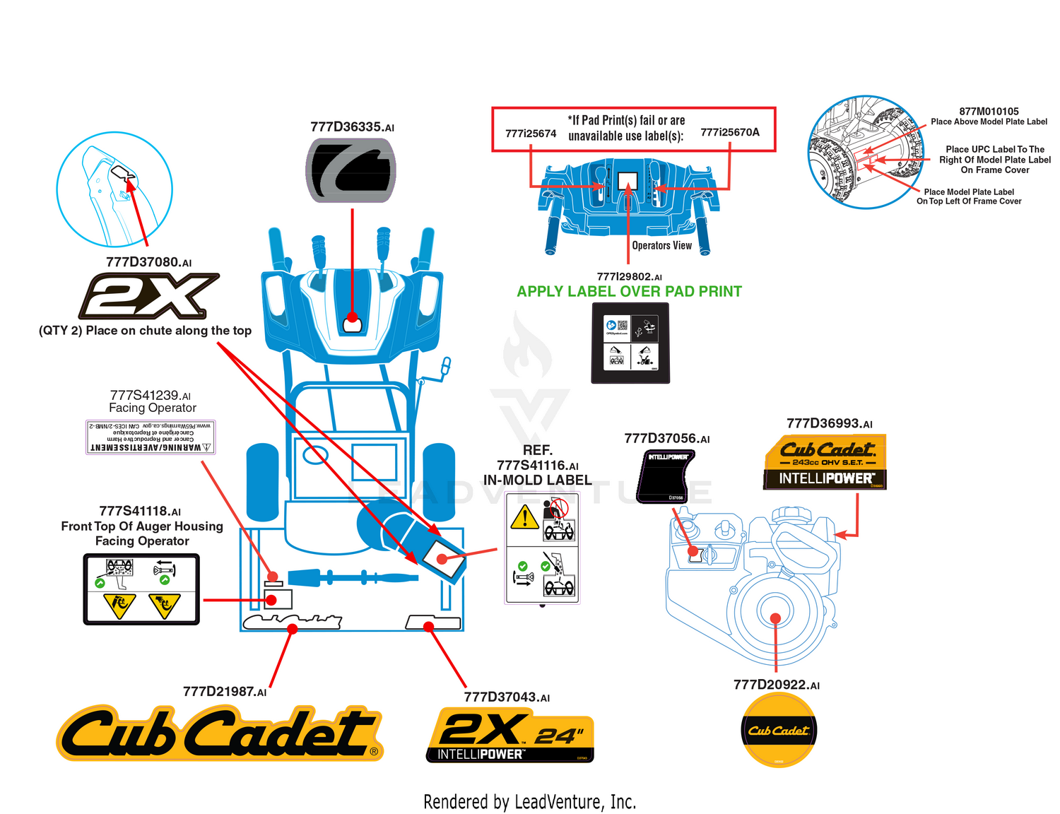 Label Map