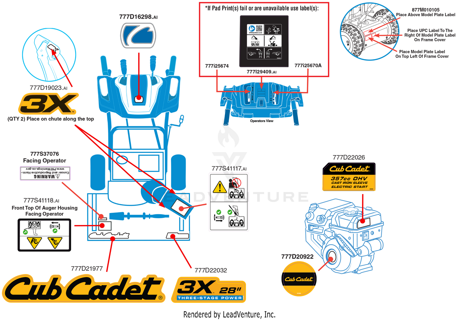 Label Map