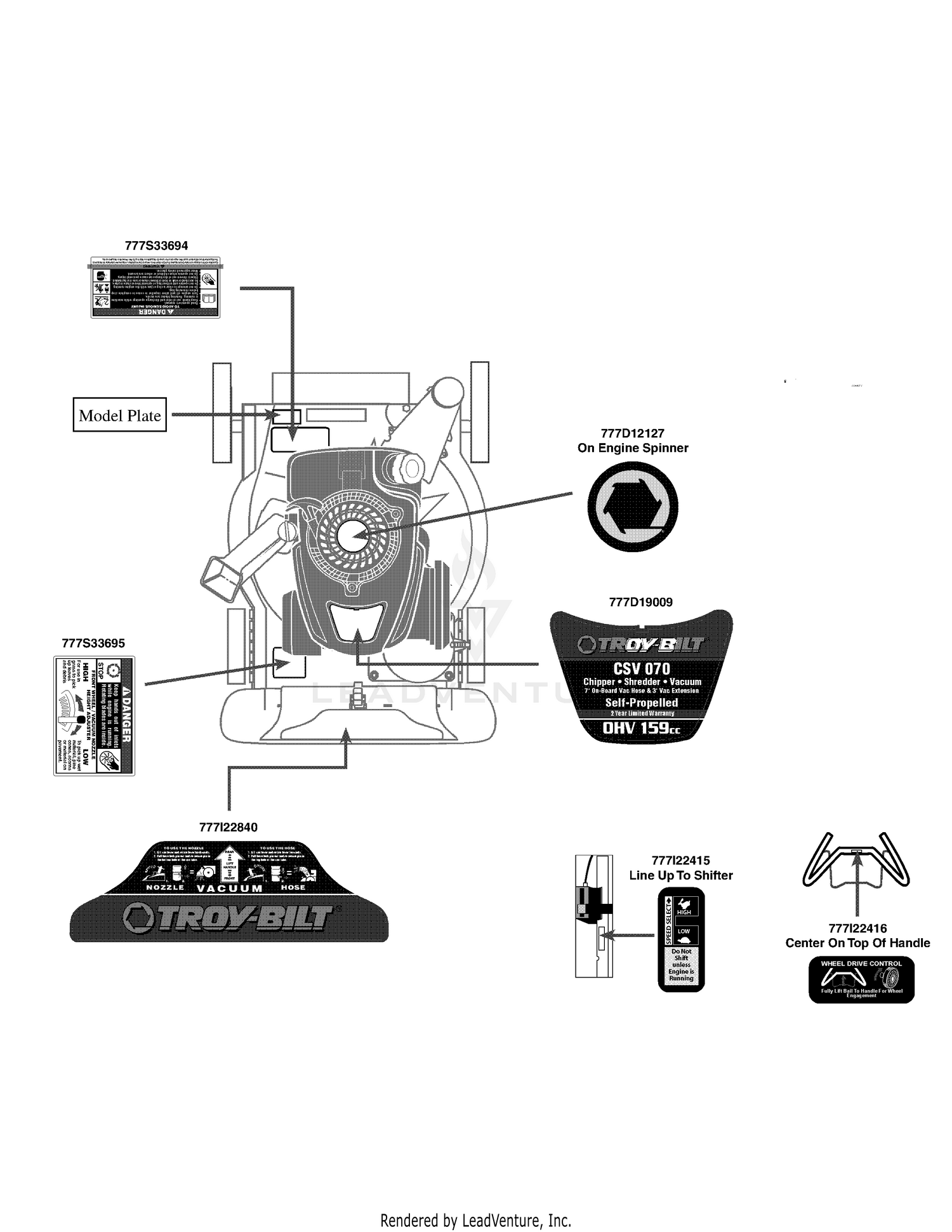 Label Map