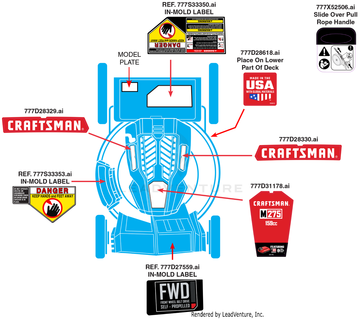 Label Map