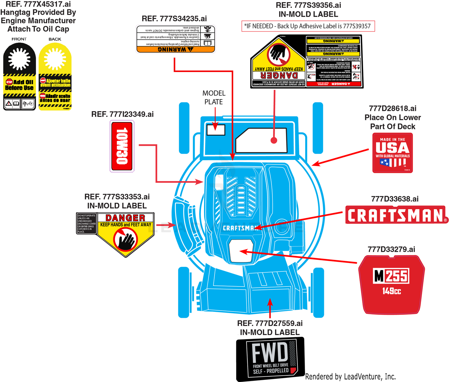 Label Map