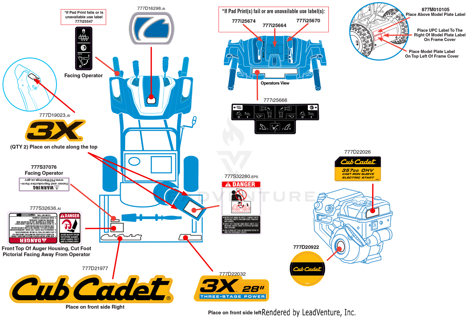 Label Map