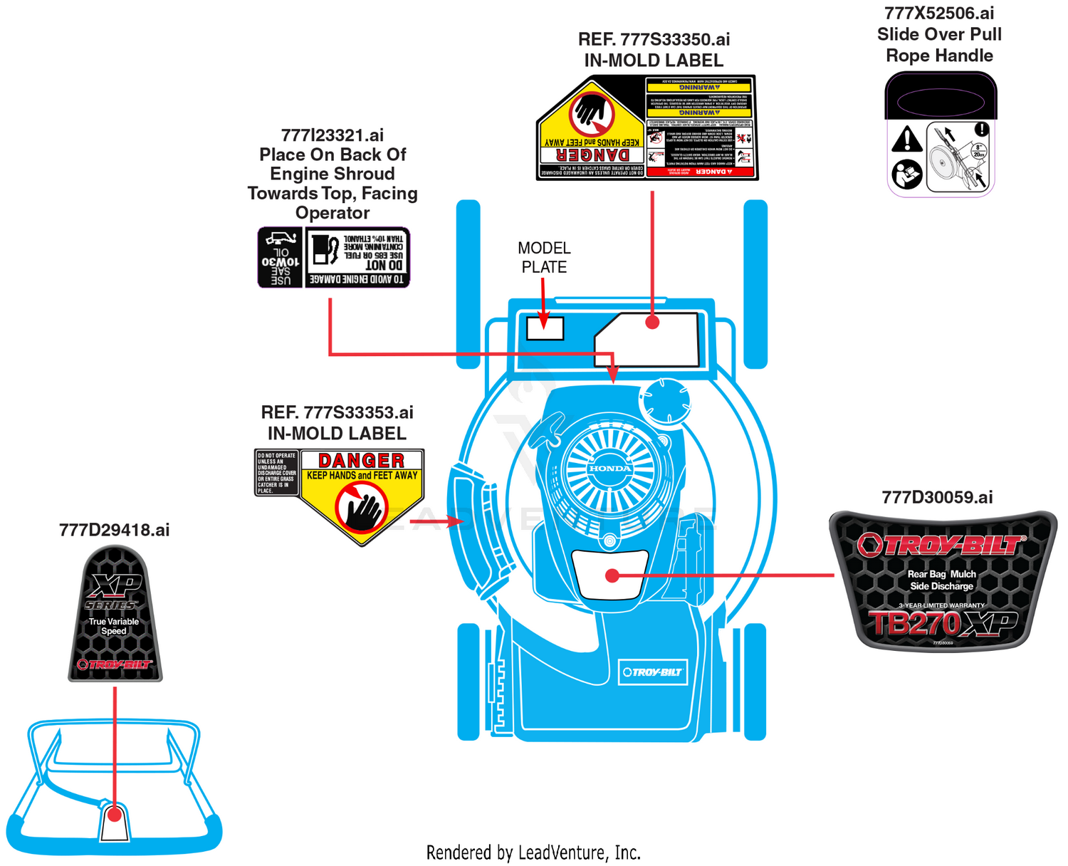 Label Map