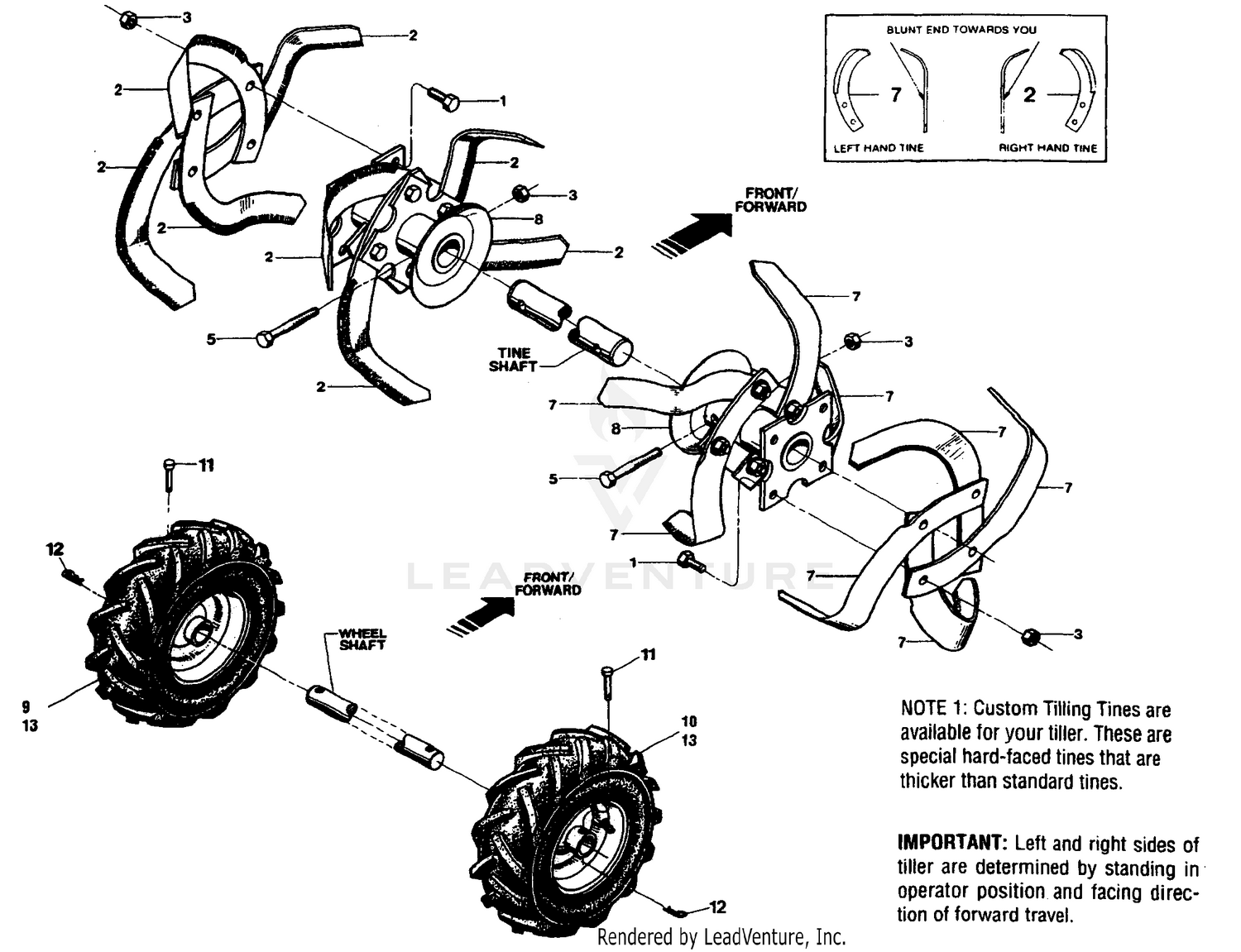 Bolo Tines, Wheels