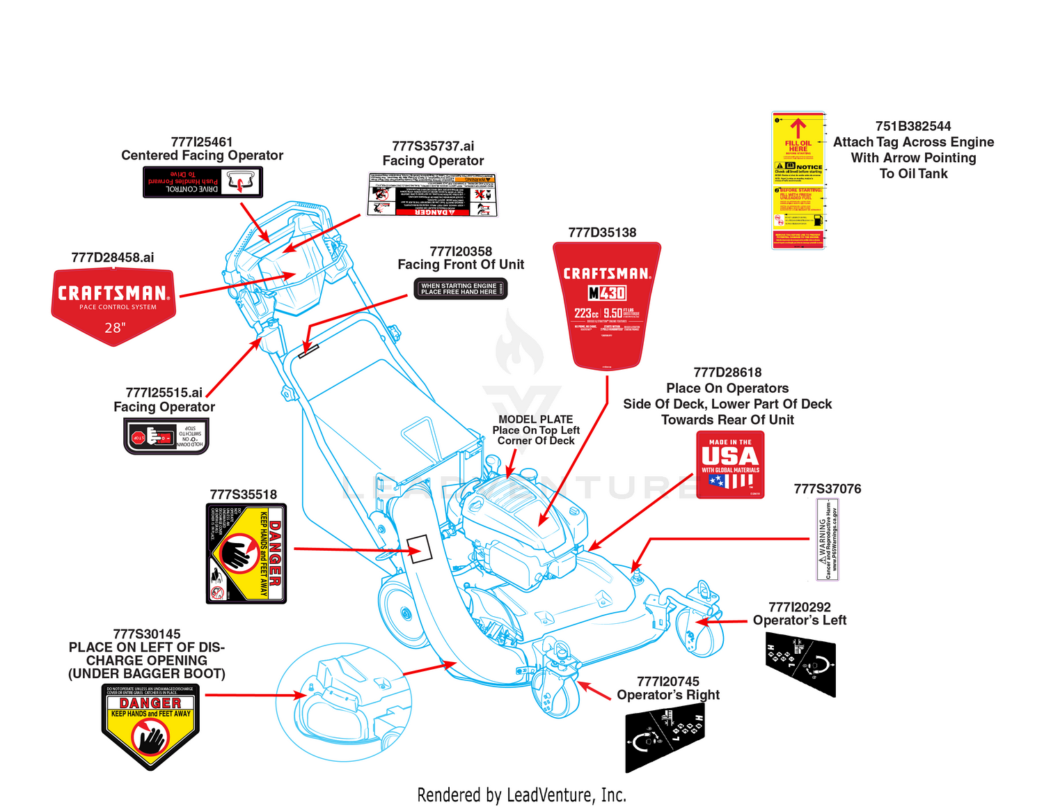 Label Map