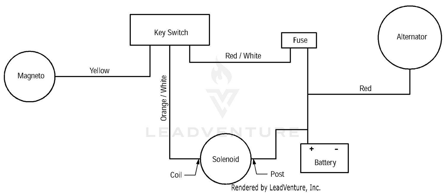diagram