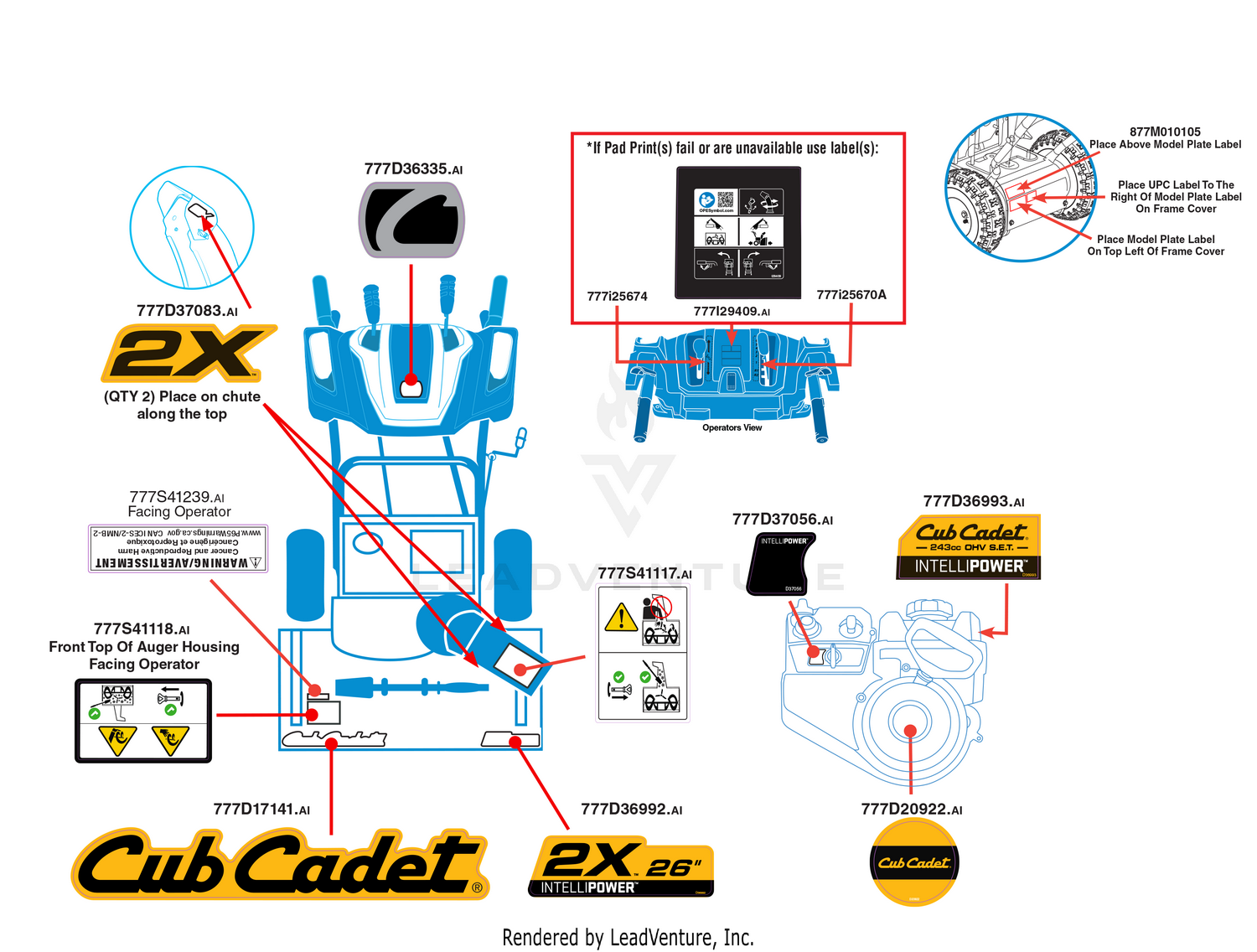 Label Map