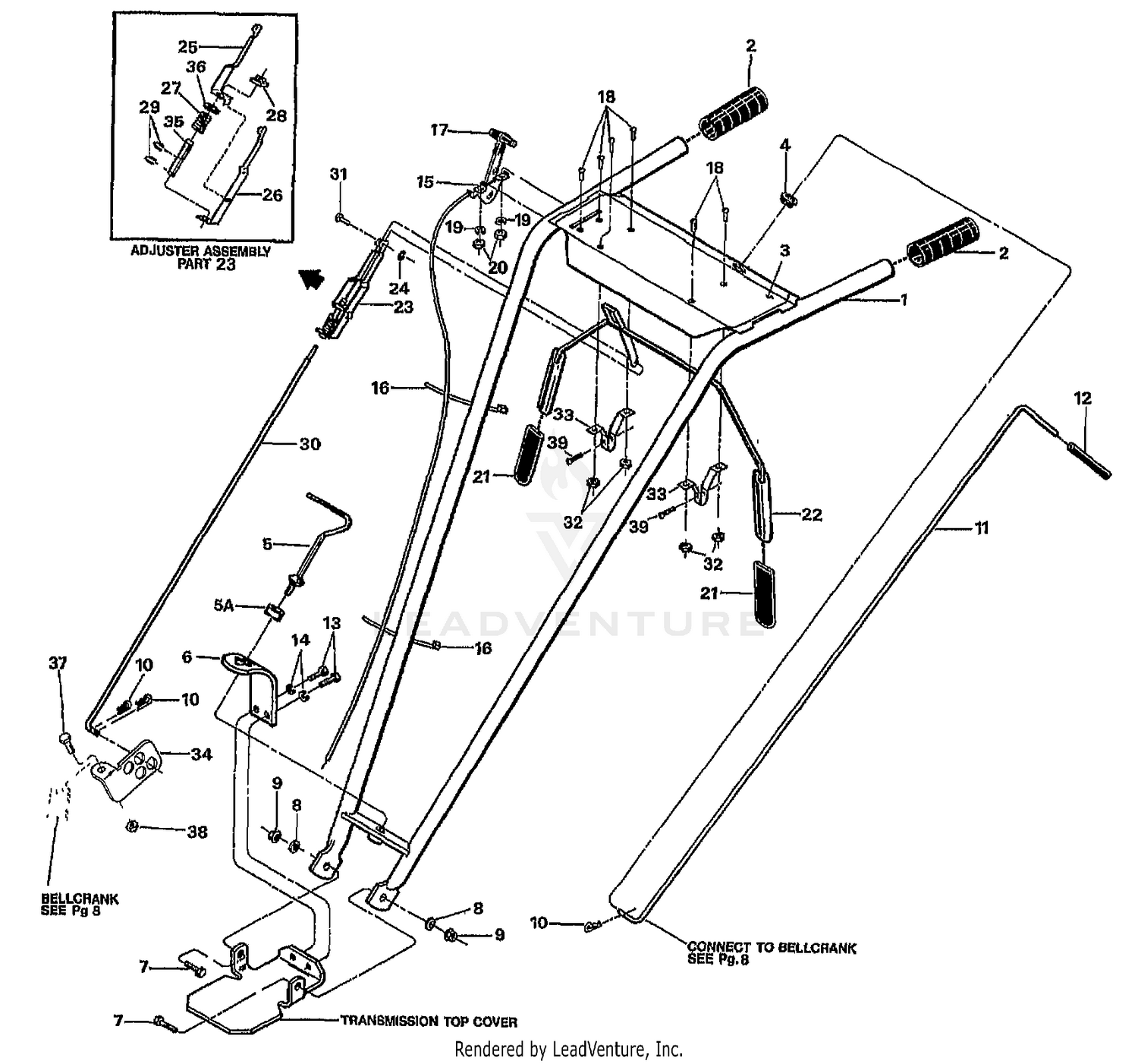 HANDLE BARS & CONTROL LEVERS