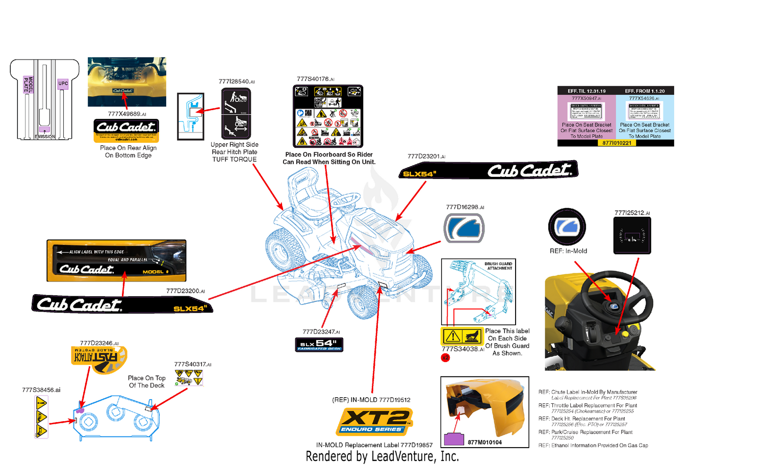 Label Map