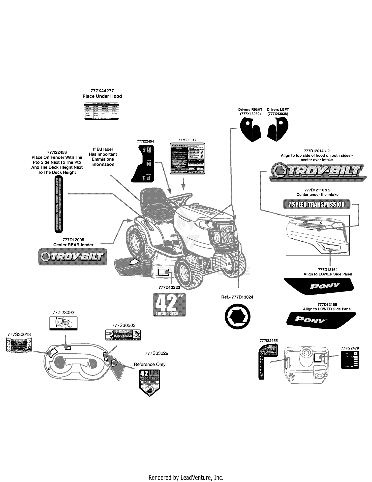 Label Map Pony