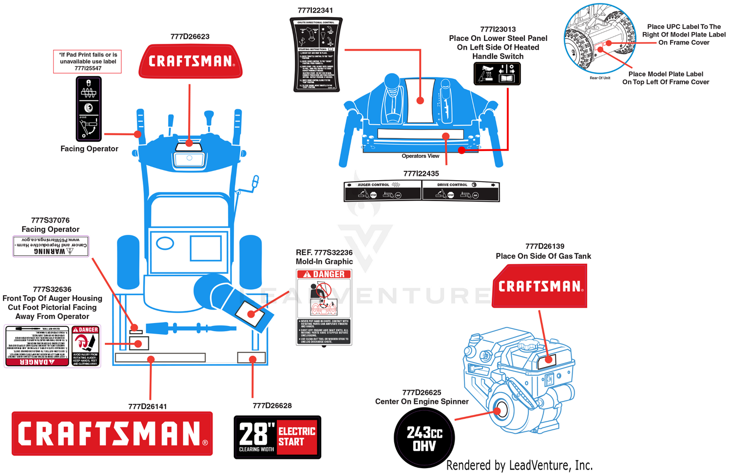 Label Map