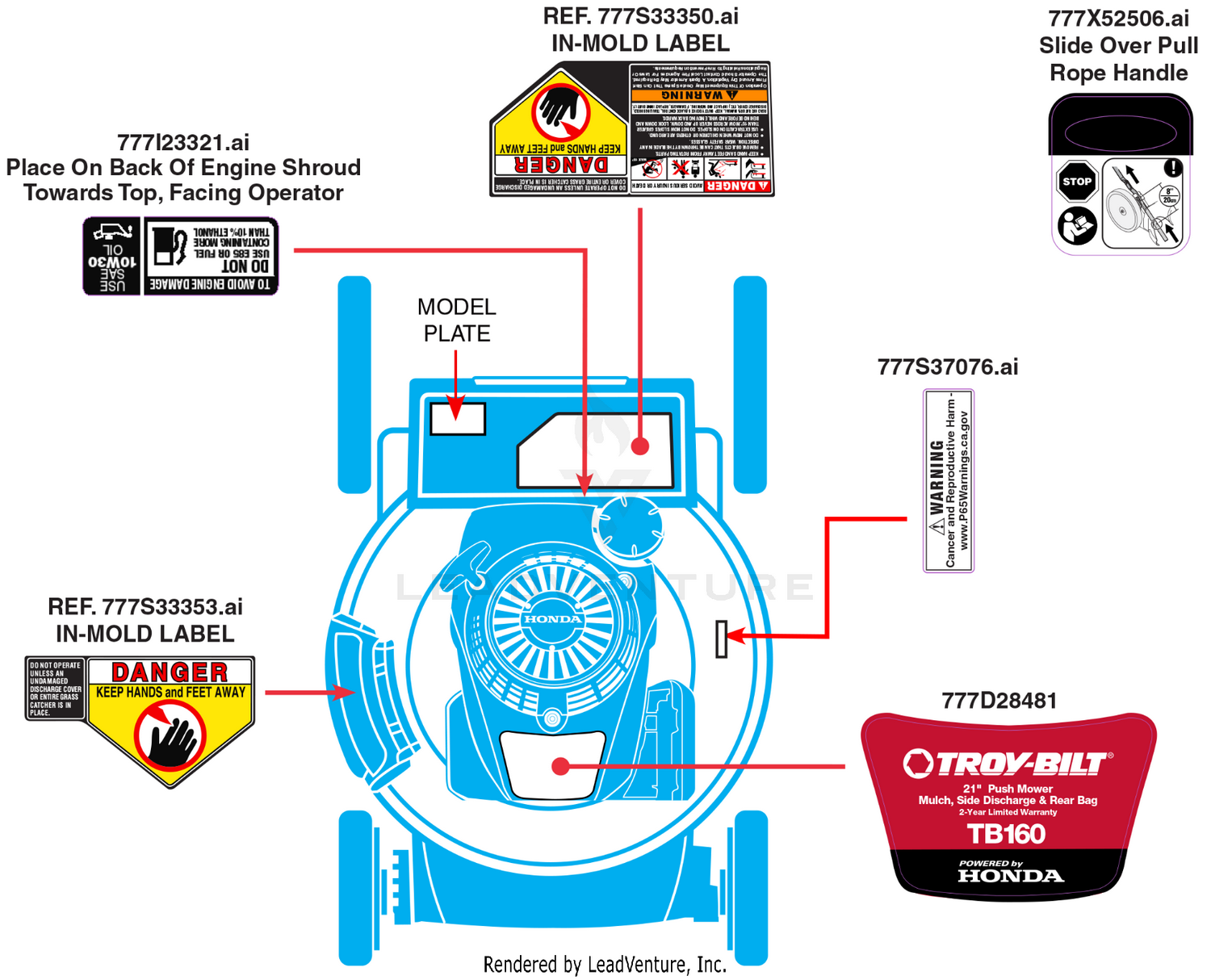 Label Map