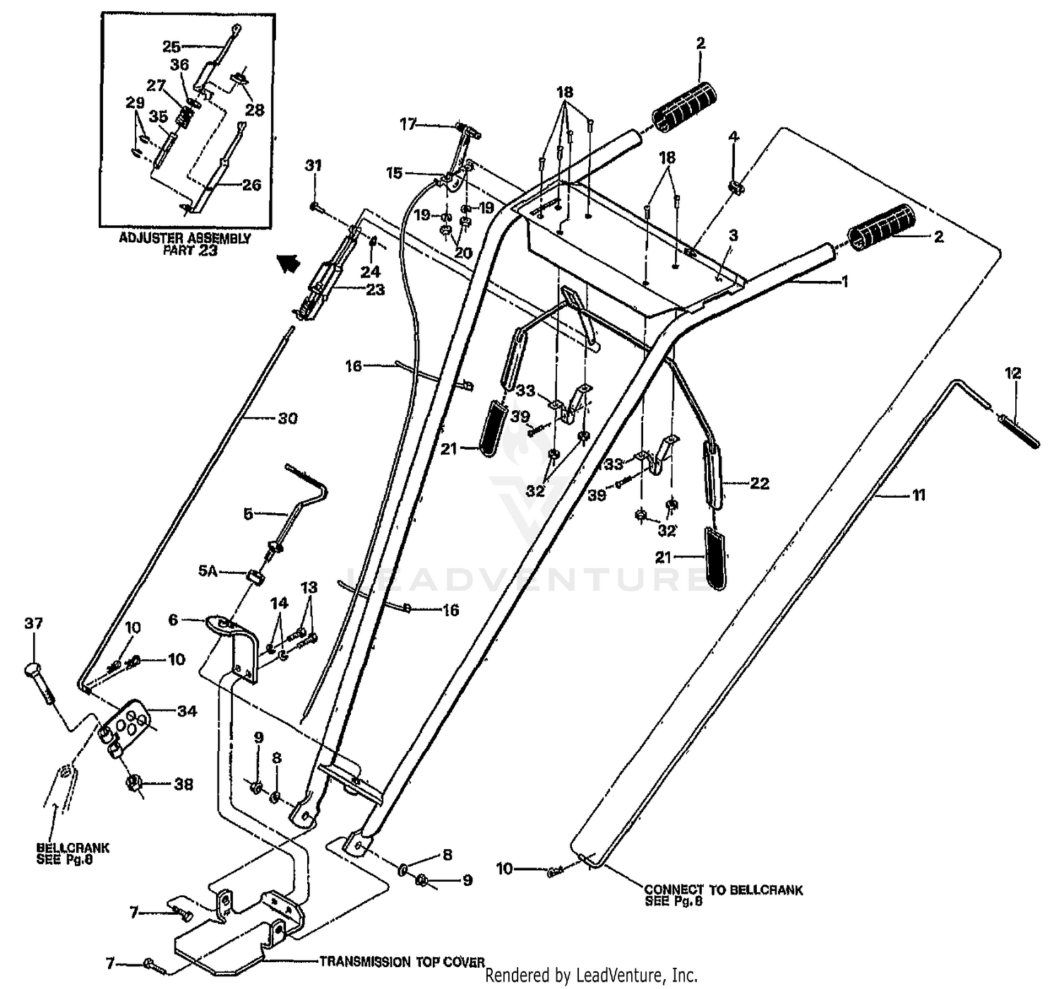 HANDLE BARS & CONTROL LEVERS